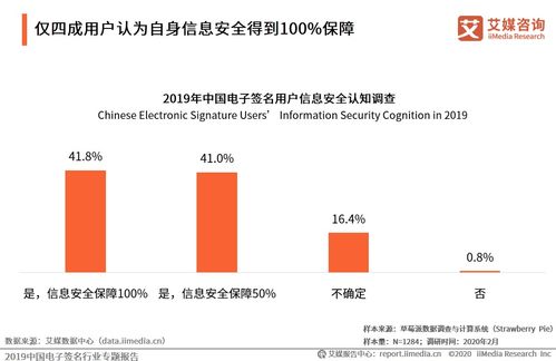 艾媒咨詢《2019中國電子簽名行業(yè)專題報告》 網(wǎng)絡技術咨詢服務洞察與行業(yè)展望