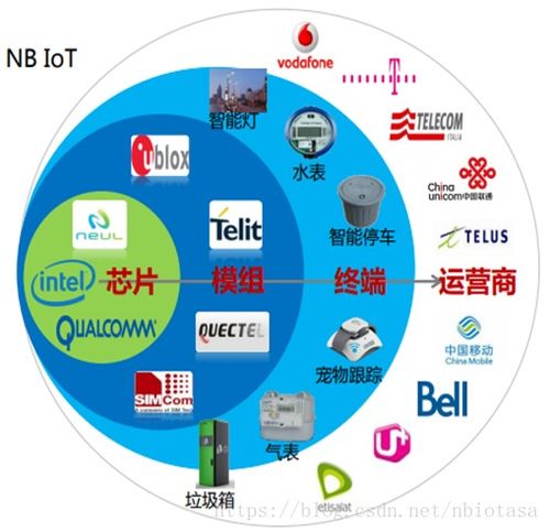 NB-IoT物聯網通信技術 賦能萬物互聯的低功耗廣域網解決方案