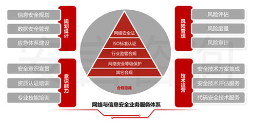 安言咨詢 滬金監(jiān)【2020】46號(hào)文深度解讀與網(wǎng)絡(luò)技術(shù)應(yīng)對(duì)策略