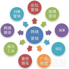 廣州網(wǎng)絡(luò)技術(shù)咨詢服務(wù) 數(shù)字化轉(zhuǎn)型的關(guān)鍵支撐